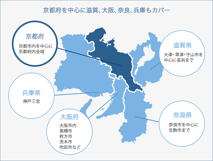 京都府：京都市内を中心に京都府内全域、大阪府：大阪市内・高槻市・枚方市・茨城市・吹田市など、滋賀県：大津・草津・守山市を中心に長浜まで、奈良県：奈良市を中心に生駒市まで、兵庫県：神戸三宮